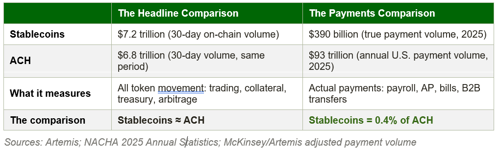 Stablecoin vs. ACH