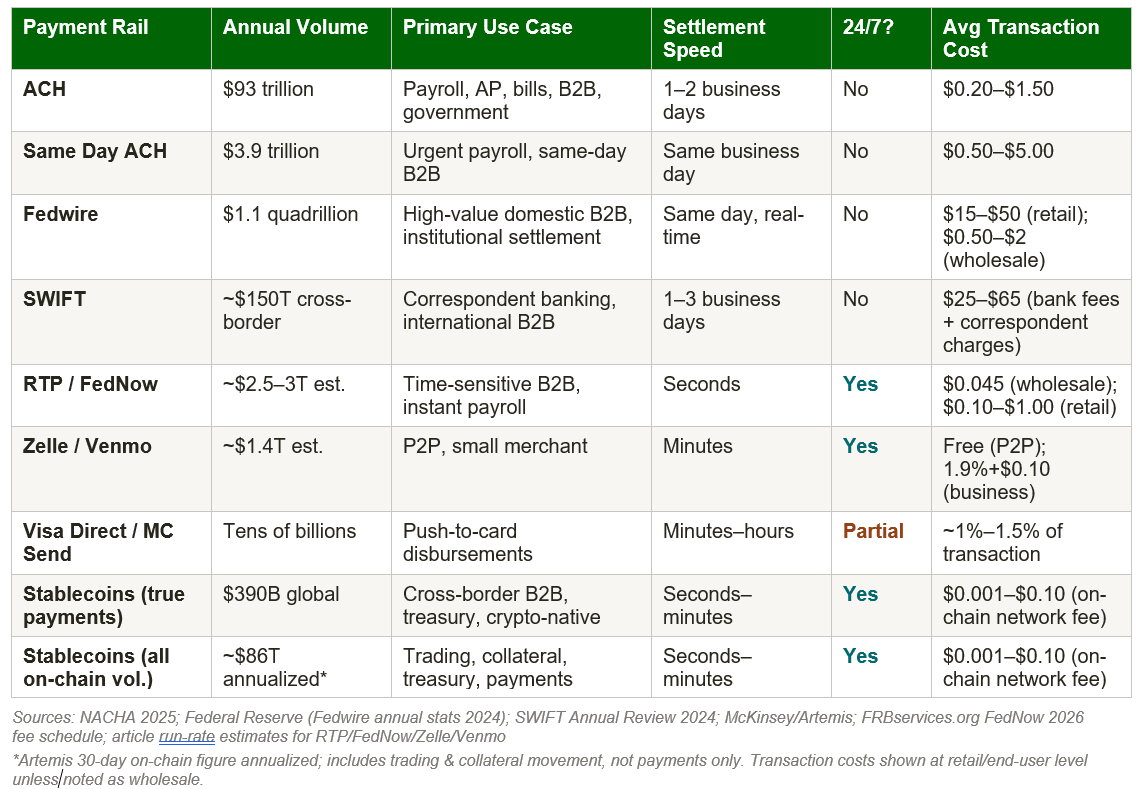 U.S. Payments Rail Landscape