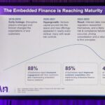 MoneyLive Embedded Finance Growth and Trends