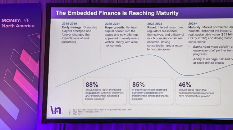 MoneyLive Embedded Finance Growth and Trends